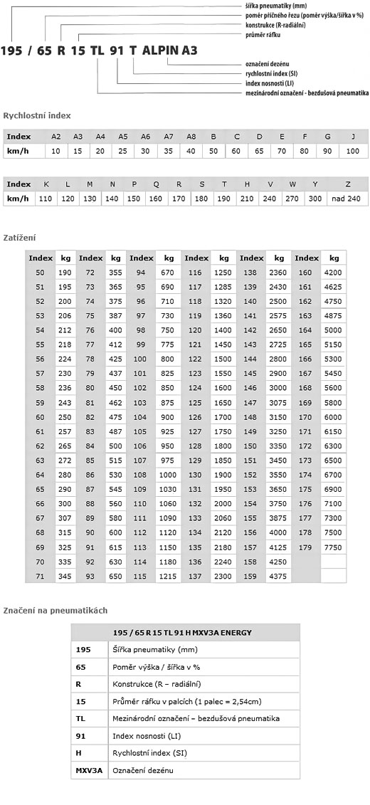 značení pneumatik