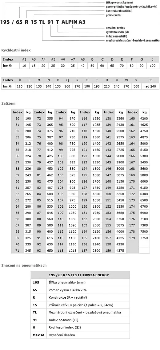 značení pneumatik